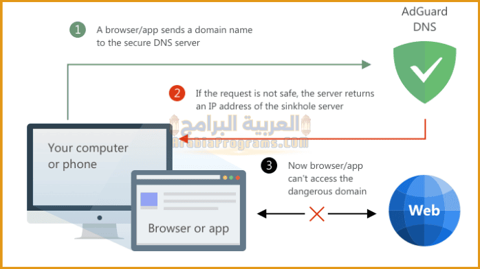 تحميل برنامج AdGuard