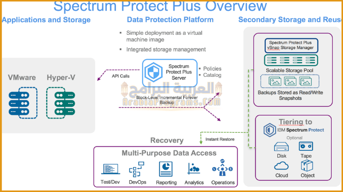 تحميل برنامج System Protection Plus