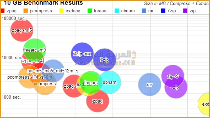 تحميل أفضل 5 برامج فك ضغط الملفات للكمبيوتر 