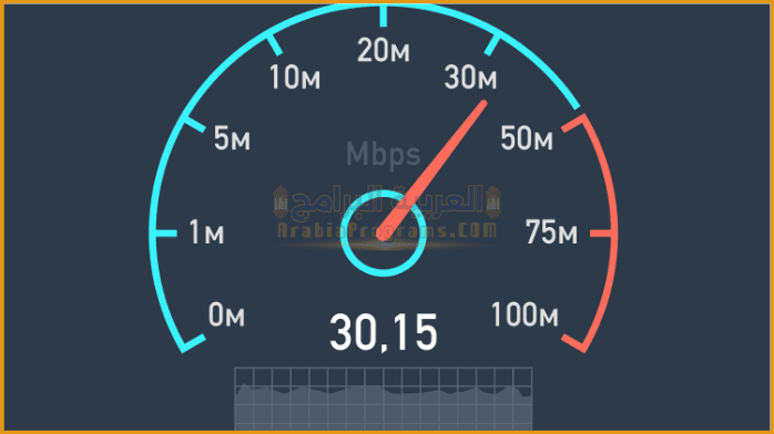 تحميل برنامج سبيد تست